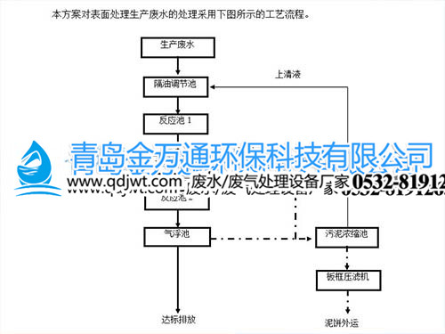 酸洗磷化废水