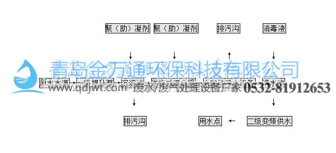 全自动一体化净水设备